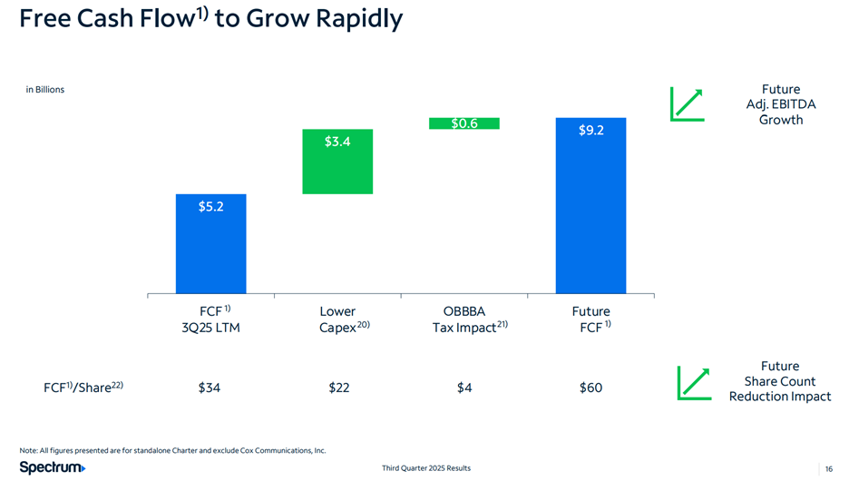 A graph of a graph with numbers and a bar

AI-generated content may be incorrect.