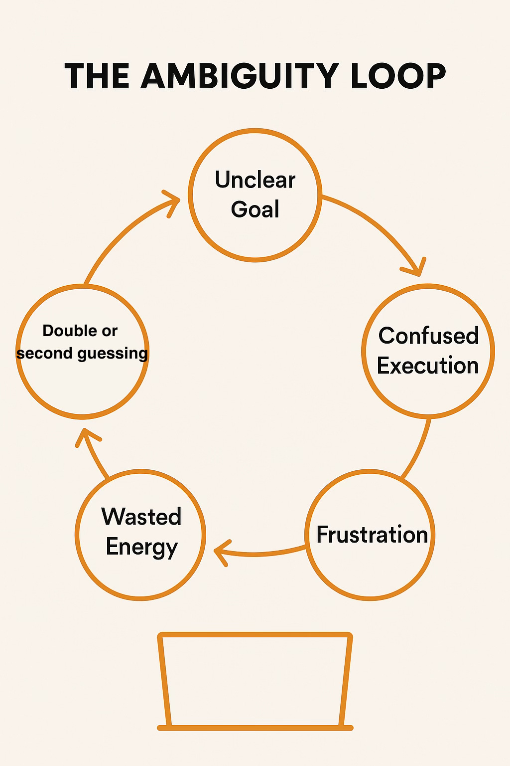 Deep Work Explained How Many Hours of Deep Work Per Day? - by Jai Srinivas