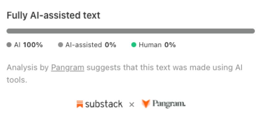 A Substack detection panel headed Fully AI-assisted text, showing a grey bar and a breakdown reading AI 100 percent, AI-assisted 0 percent, Human 0 percent, with a note that analysis by Pangram suggests the text was made using AI tools.