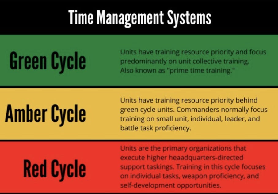 Red Cycle Program Do Tactical Athletes Have a Season? - by Modern Athlete
