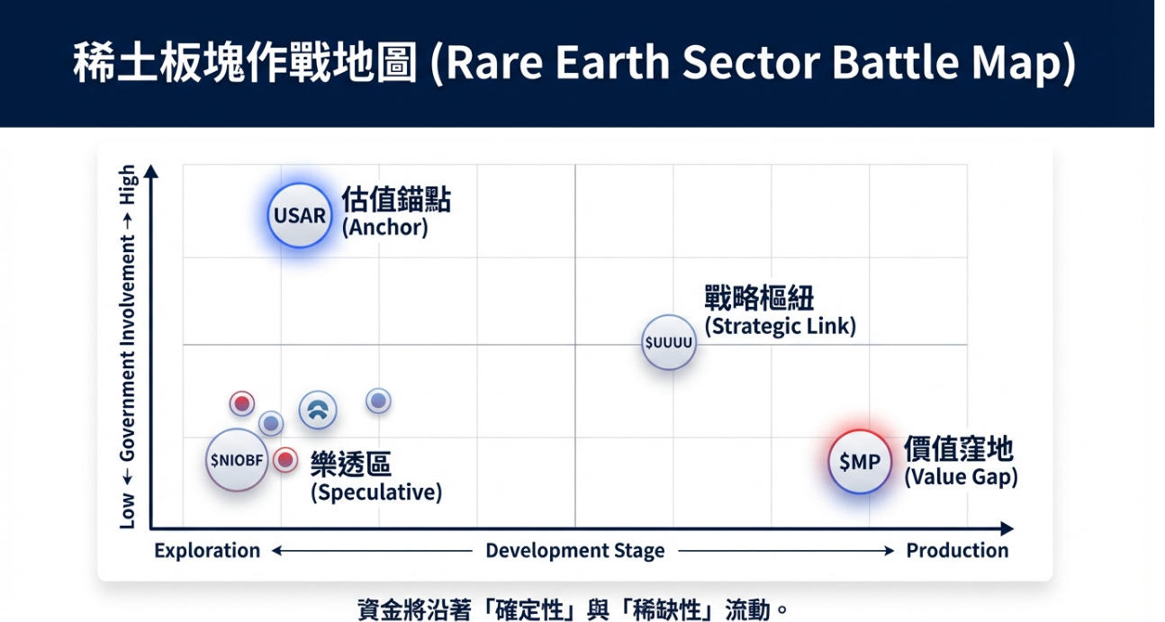 從USAR 的16 億美元交易，看懂川普的「稀土國家隊」佈局