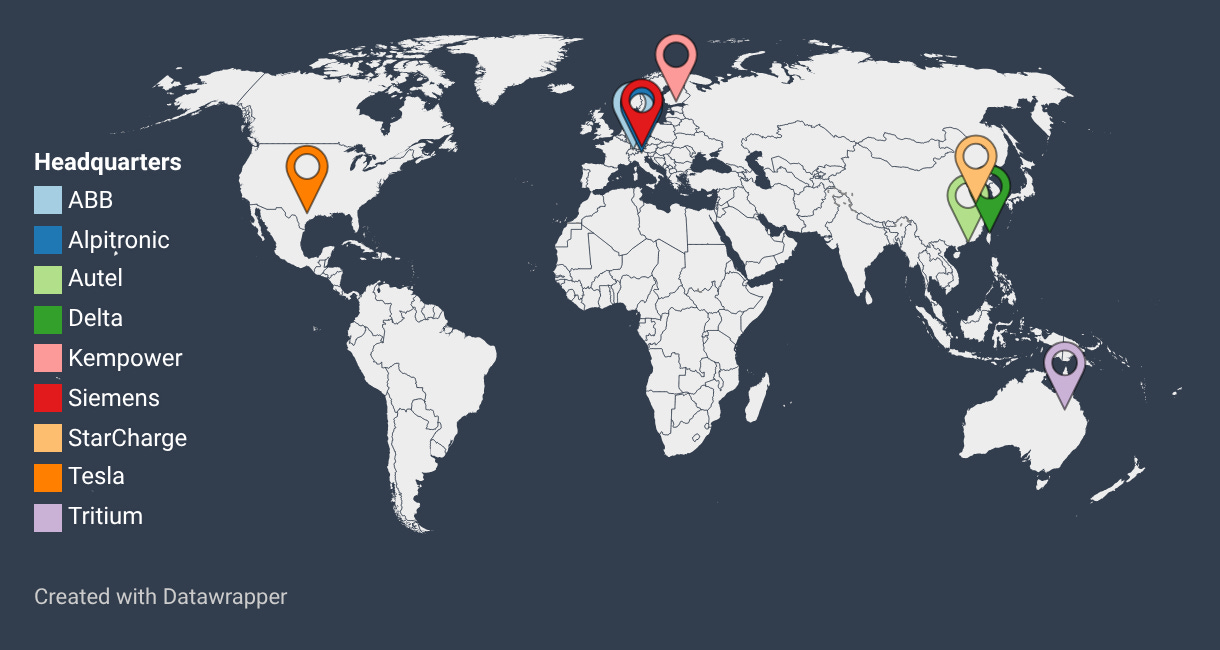 Global Charger OEMs