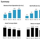 Shilchar Technologies Ltd.