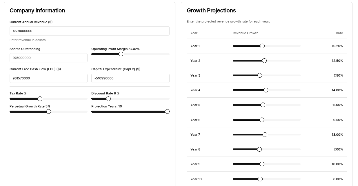 The second image is a form for inputting company financial data and growth projections. The left panel is titled "Company Information" and contains input fields and sliders for "Current Annual Revenue ()","SharesOutstanding","OperatingProfitMargin","CurrentFreeCashFlow(FCF)()", "Capital Expenditure (CapEx) ($)", "Tax Rate %", "Discount Rate 8%", "Perpetual Growth Rate 3%", and "Projection Years 10". The right panel is titled "Growth Projections" and lists the "Revenue Growth" rate for each of the 10 years, with a slider for each year, showing rates ranging from 7.00% to 14.00%.