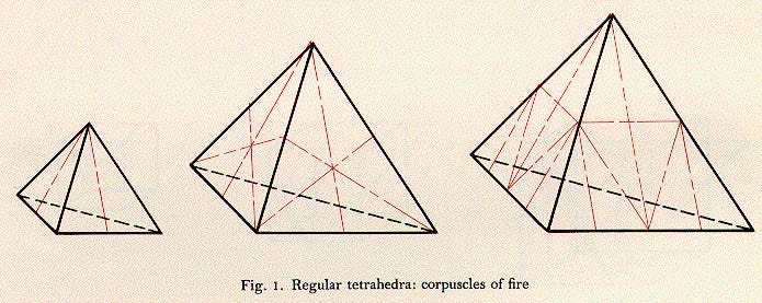 Illustration of the Elements of Earth, Water, Fire and Air - made up of triangles as described in Plato’s Timaeus