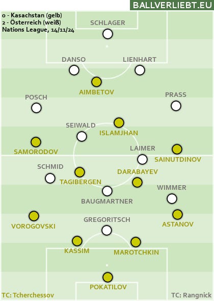 Der ÖFB und sein Team: Gut gemeint und doch auf die Nase gefallen