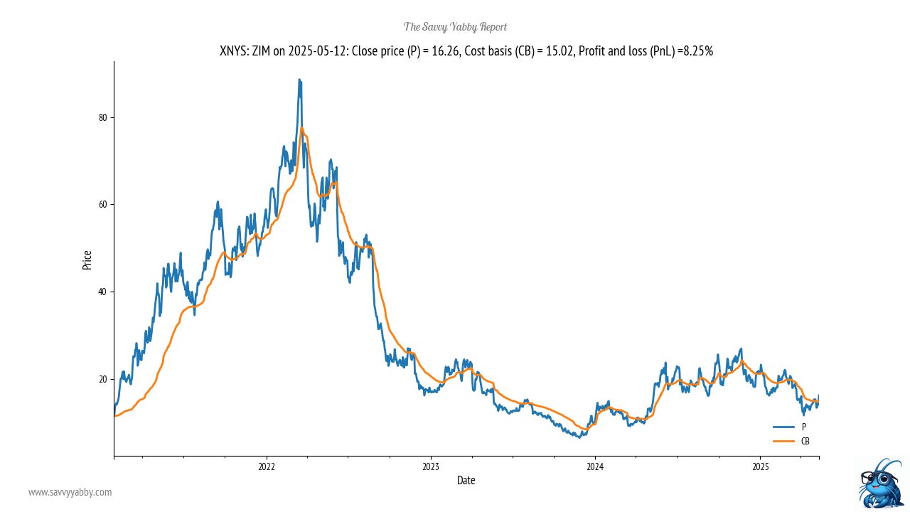Crisis Interrupted? Shipping Bullwhip!