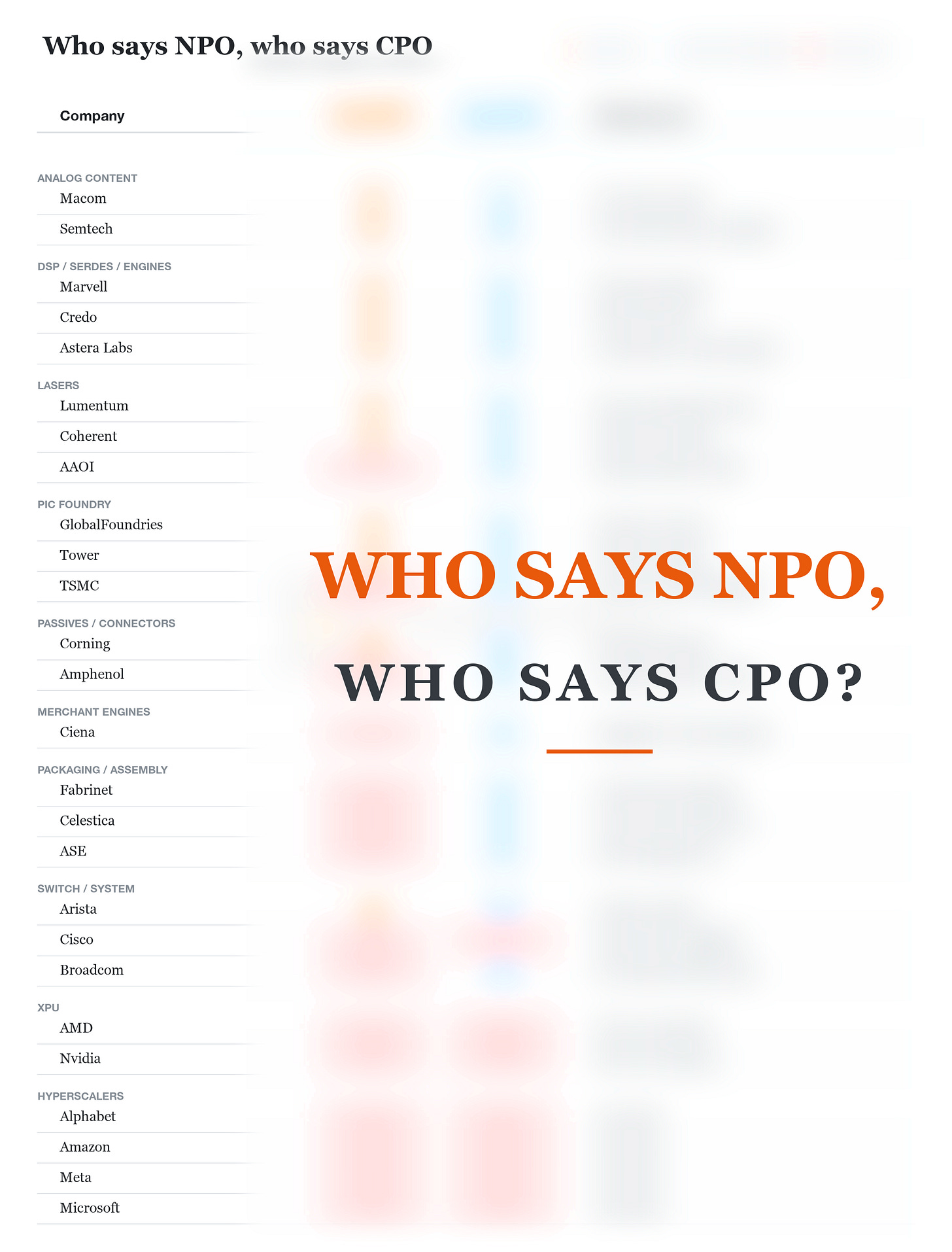 Who says NPO, who says CPO Who says NPO, who says CPO