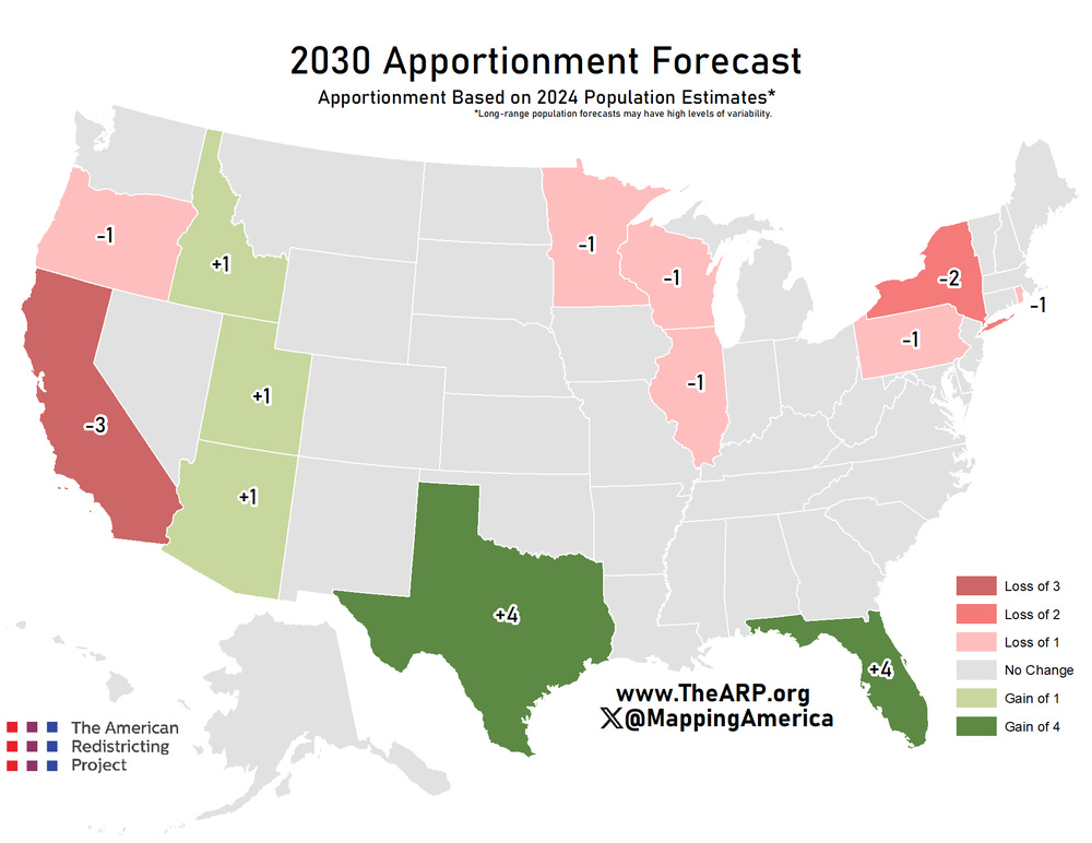 A map of the states showing that blue states are generally losing representation while red states are generally gaining representation.