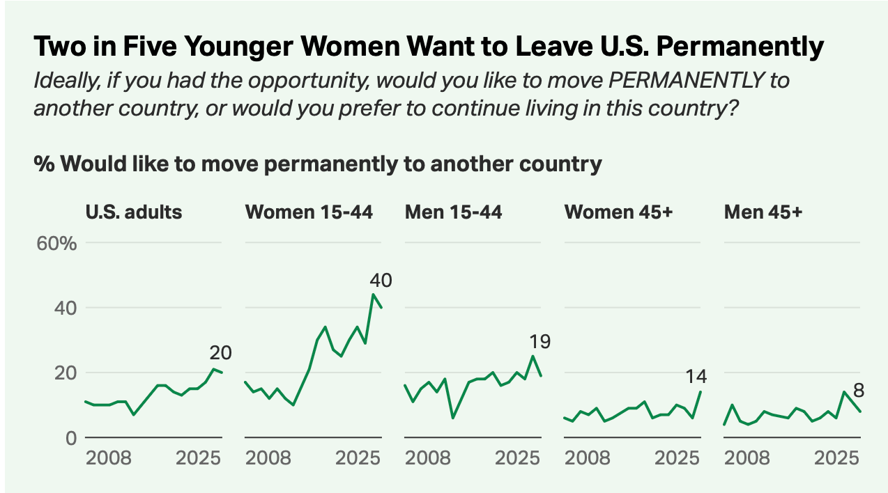 A graph of growth in the united states

AI-generated content may be incorrect.