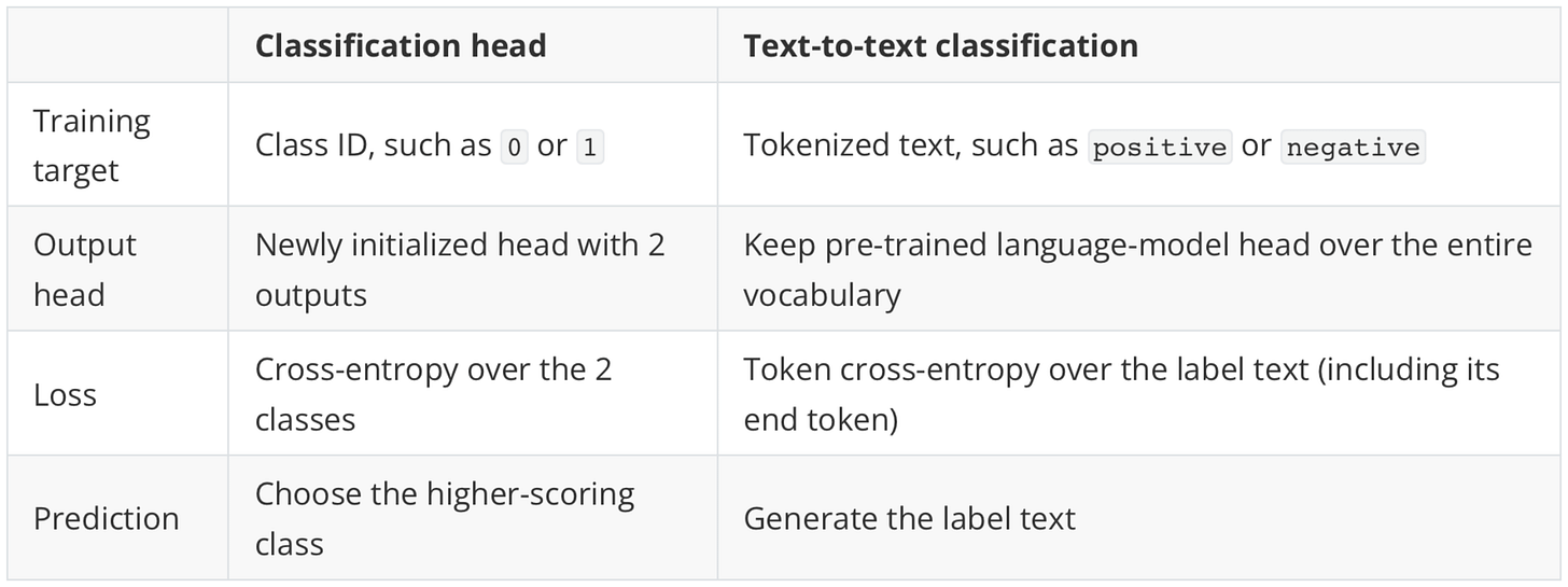 Classification head vs text-to-text approaches Classification head vs text-to-text approaches