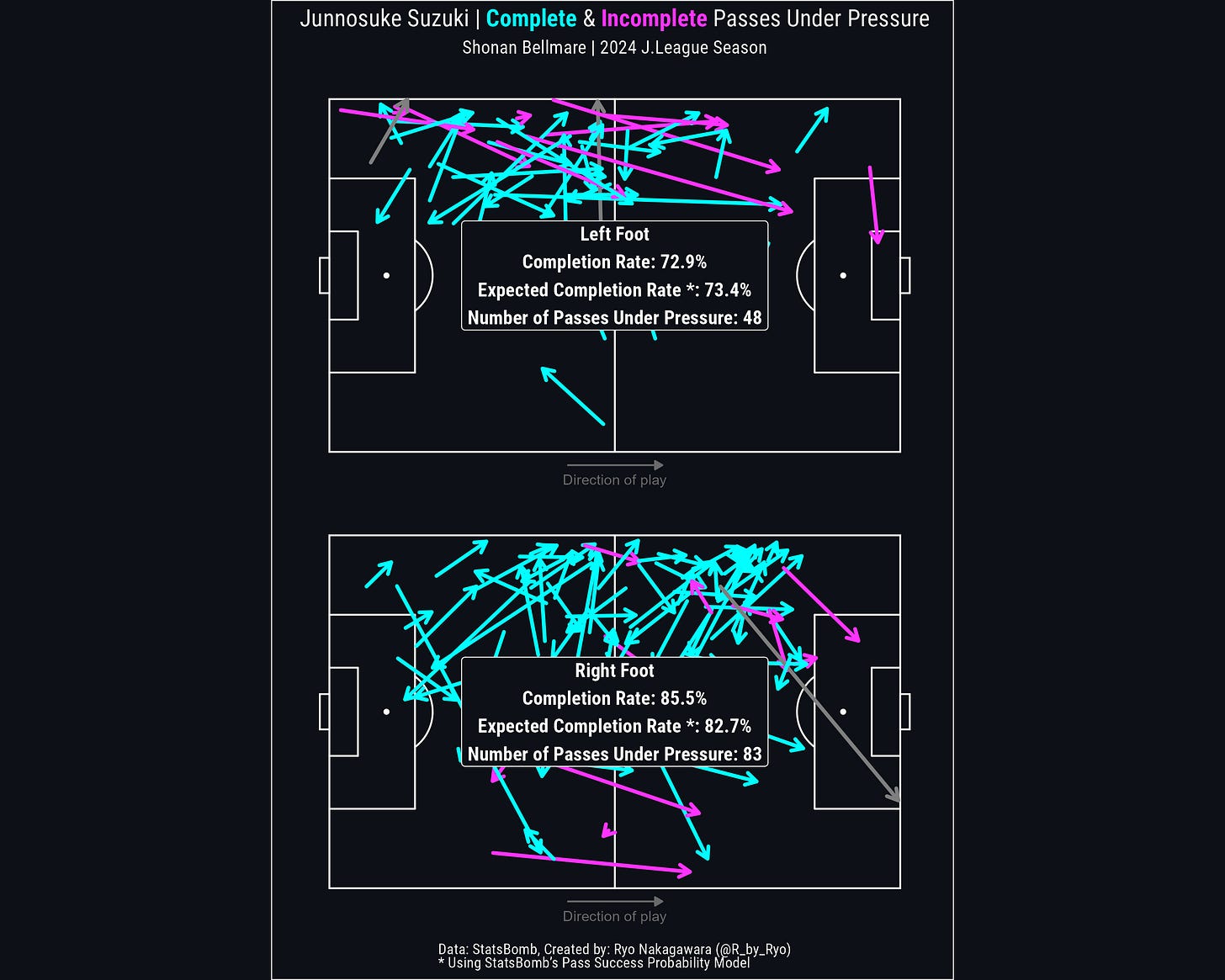 Shogun Soccer Scouting #8: Junnosuke Suzuki