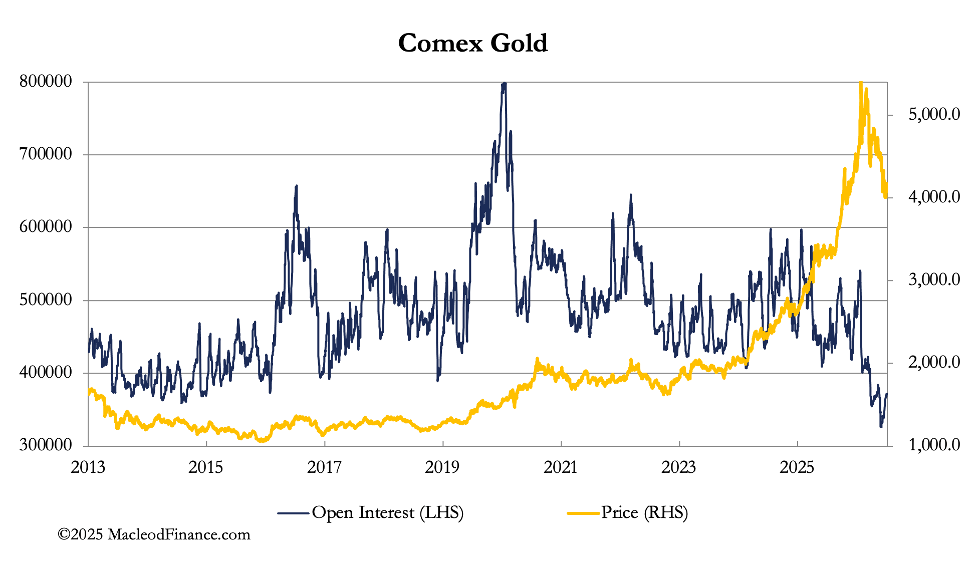 First gold, then markets migrating East