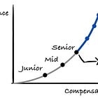 Stuck at Senior Engineer - How to Break Through and Reach the Next Level