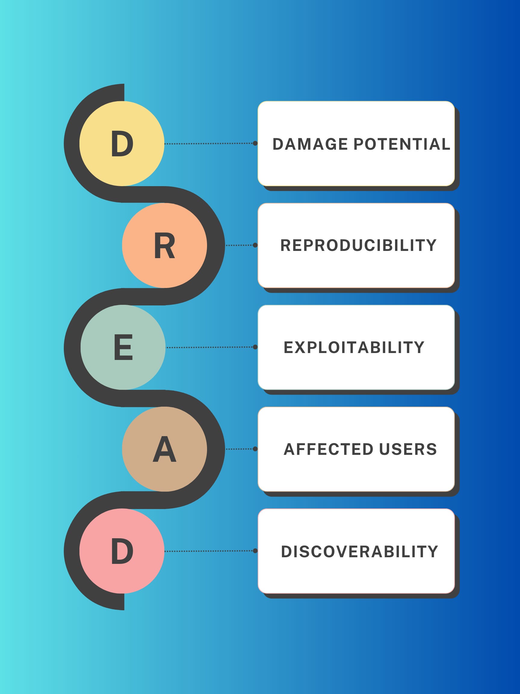 A CISSP Threat Modeling Primer - by Jeffery Moore