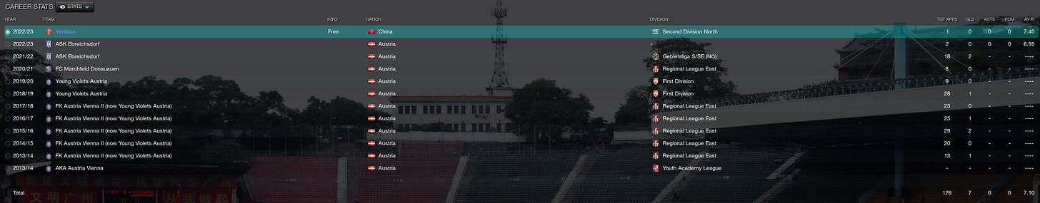 Football Manager 2023 Stefan Jonovic