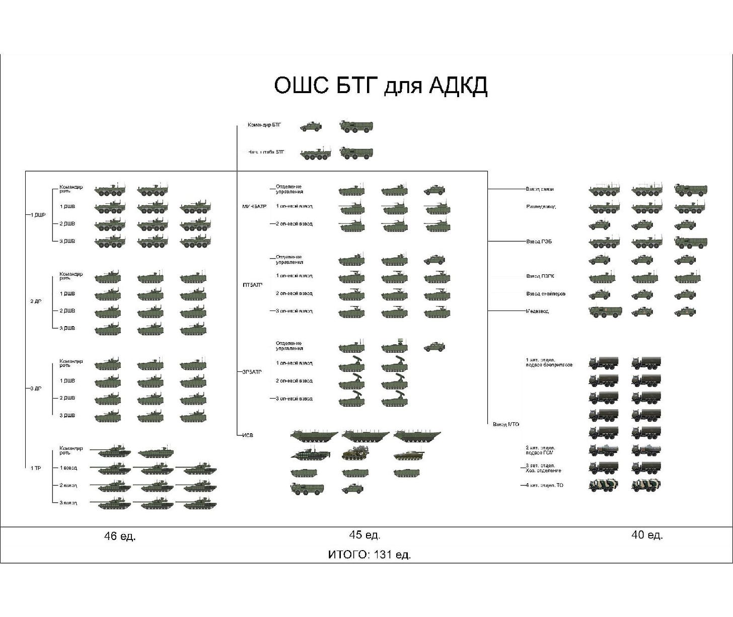 Battalion Tactical Group Battalion Tactical Group