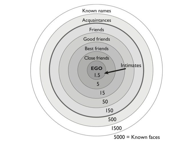 Robin Dunbar Explains Humans' Circles of Friendship - The Atlantic