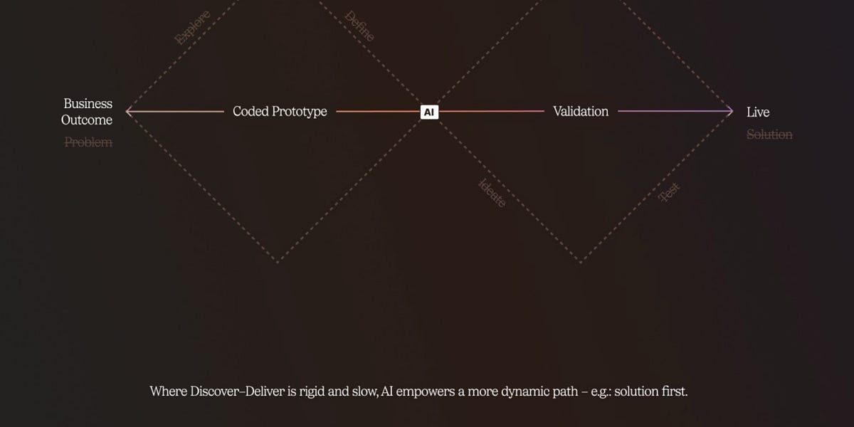 The Future of Product Design (7 minute read)
