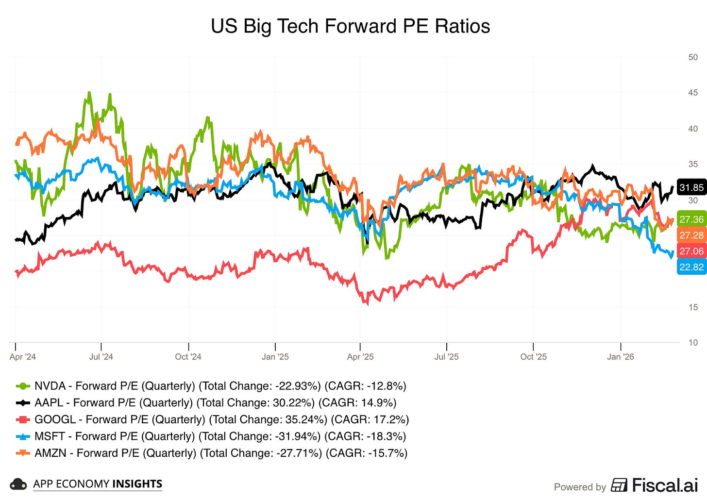 Chart preview Chart preview