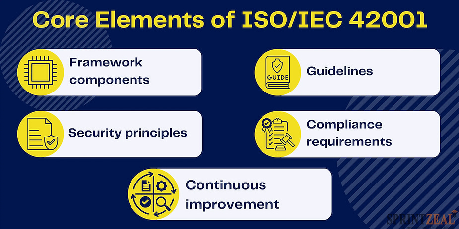 Core elements of ISO/IEC 42001