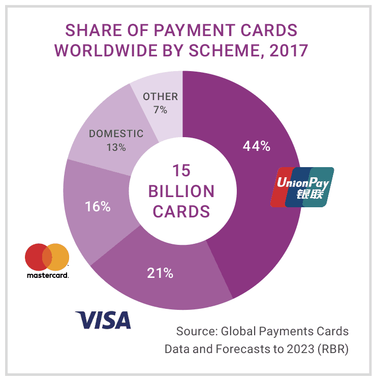 Visa et Mastercard sont deux bonnes actions qui possèdent 37% du marché américain du paiement par cartes de crédit Visa et Mastercard sont deux bonnes actions qui possèdent 37% du marché américain du paiement par cartes de crédit