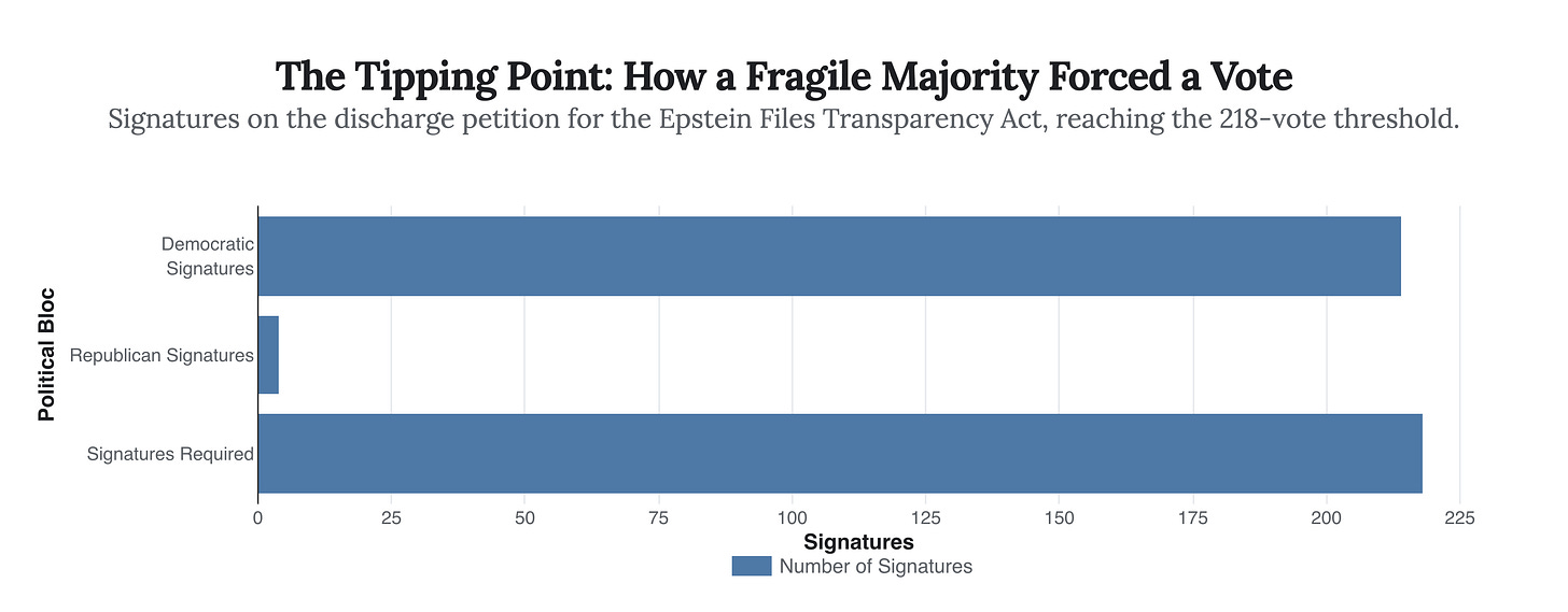 Generated Chart Generated Chart