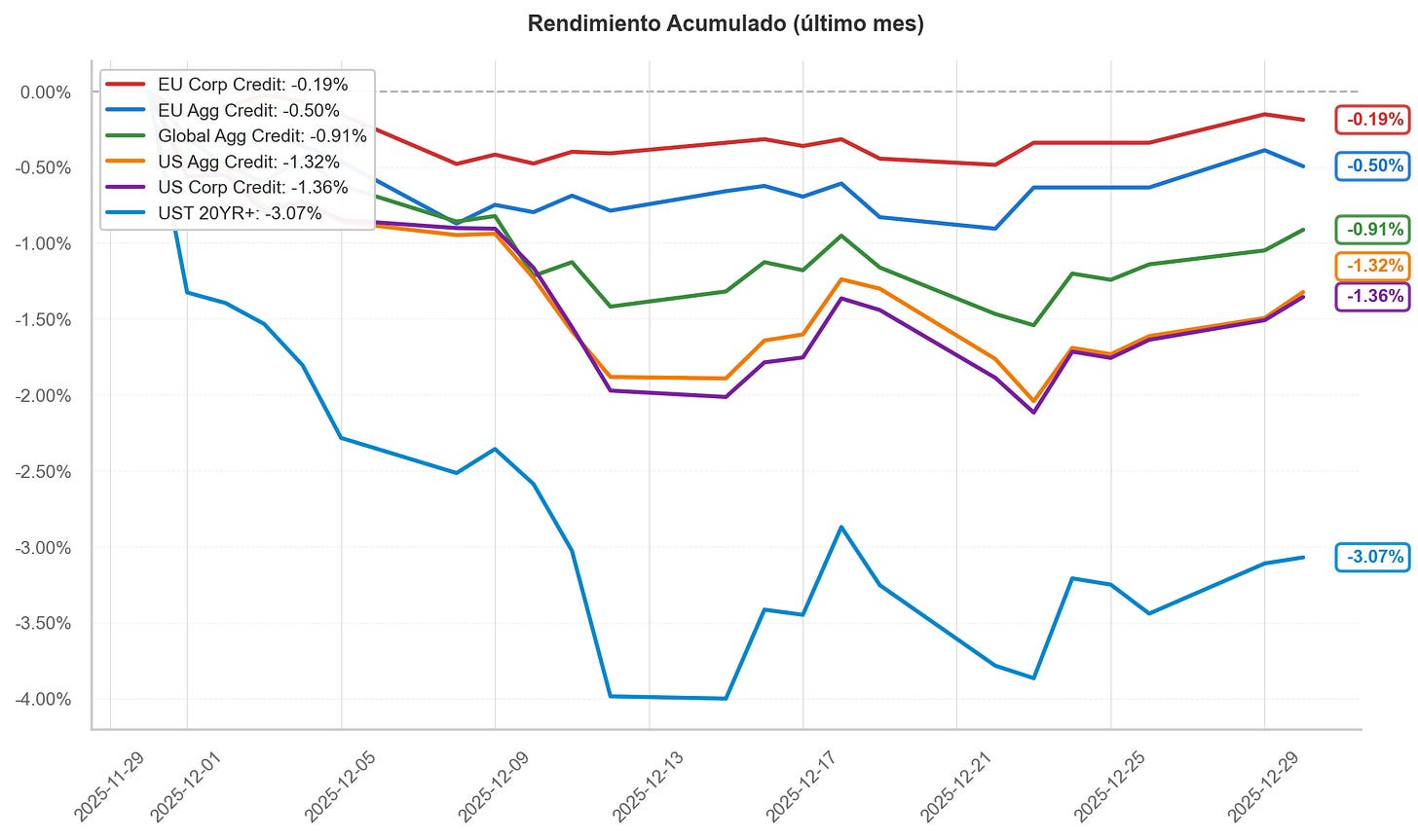 A graph of different colored lines

AI-generated content may be incorrect.