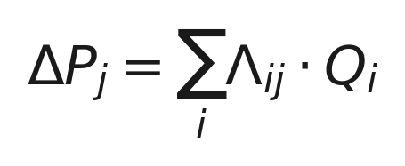 cross-impact matrix
