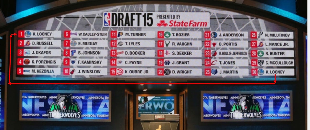 I think we won the NBA draft 2015 based on Looney's excellent performance in playoff. : r/warriors I think we won the NBA draft 2015 based on Looney's excellent performance in playoff. : r/warriors