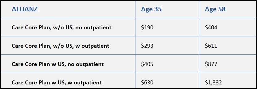 Allianz premiums