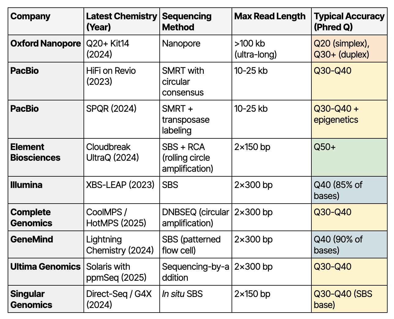A Primer on NGS Technologies and Their Specs (2025)