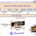 Qwen3-VL: DeepStack Fusion, Interleaved-MRoPE, and a Native 256K Interleaved Context Window