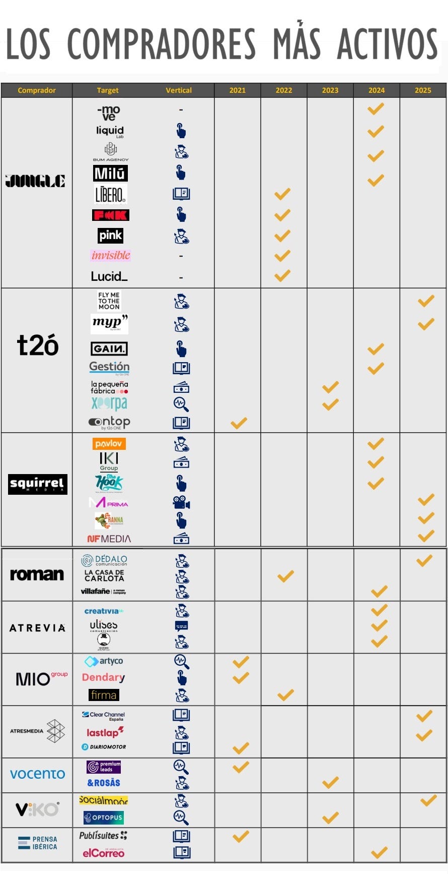 Los compradores de agencias de marketing y publicidad en España Los compradores de agencias de marketing y publicidad en España