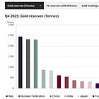 Central Banks Are Buying Gold: What Does It Really Mean?