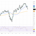 The Dispersion Unwind May Still Matter