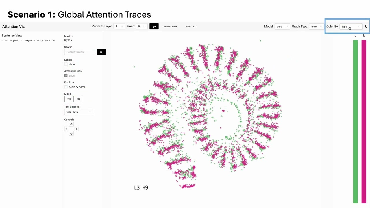 AttentionViz: A Global View of Transformer Attention | VIS 2023