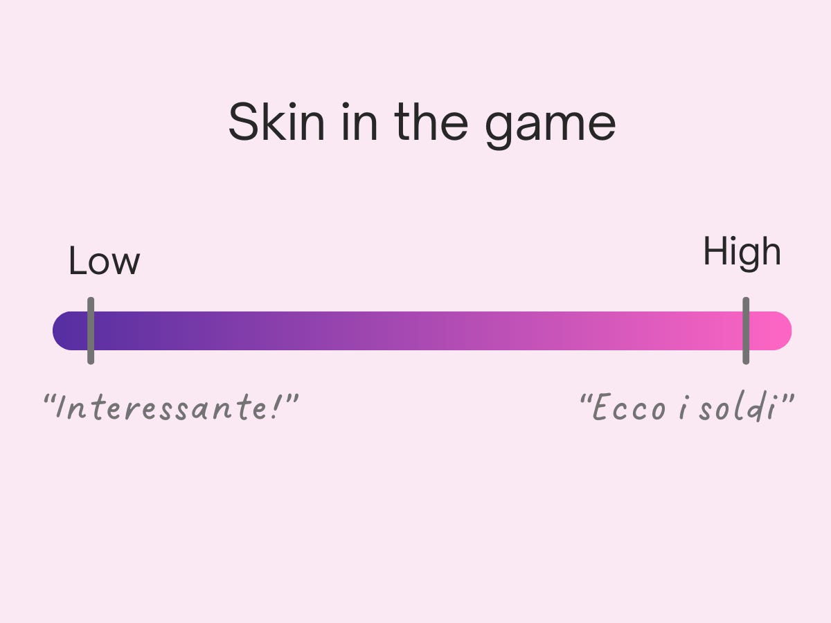 validation and skin in the game validation and skin in the game