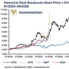 Is Gold Going To $10,000...Or $30,000?