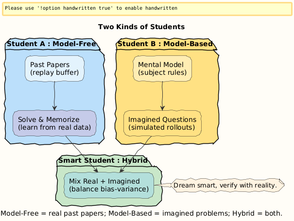 PlantUML diagram