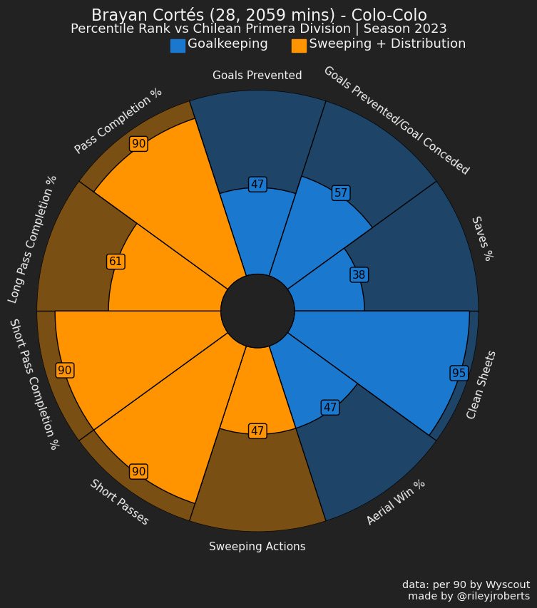 A chart with numbers and a circle

Description automatically generated
