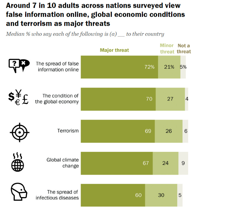 Online Misinformation Is Increasingly Aimed at Gen Z