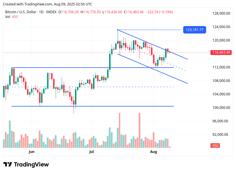 TradingView chart TradingView chart