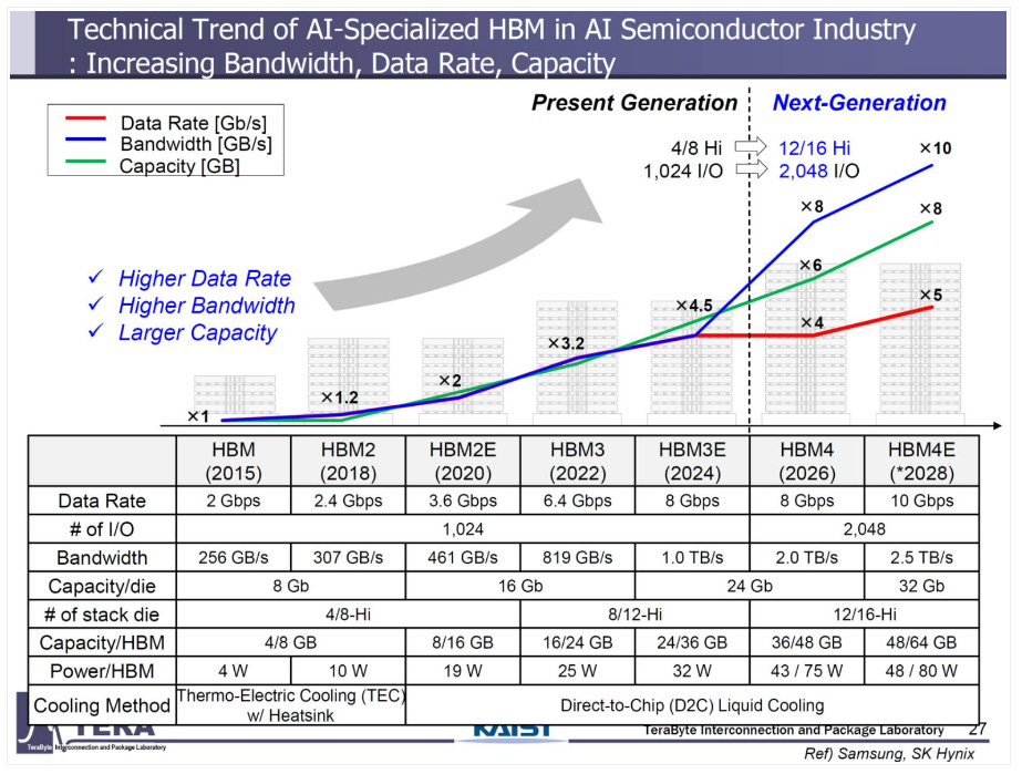 2026 NVIDIA: 6 Chips for the Next Generation of AI Data Centers