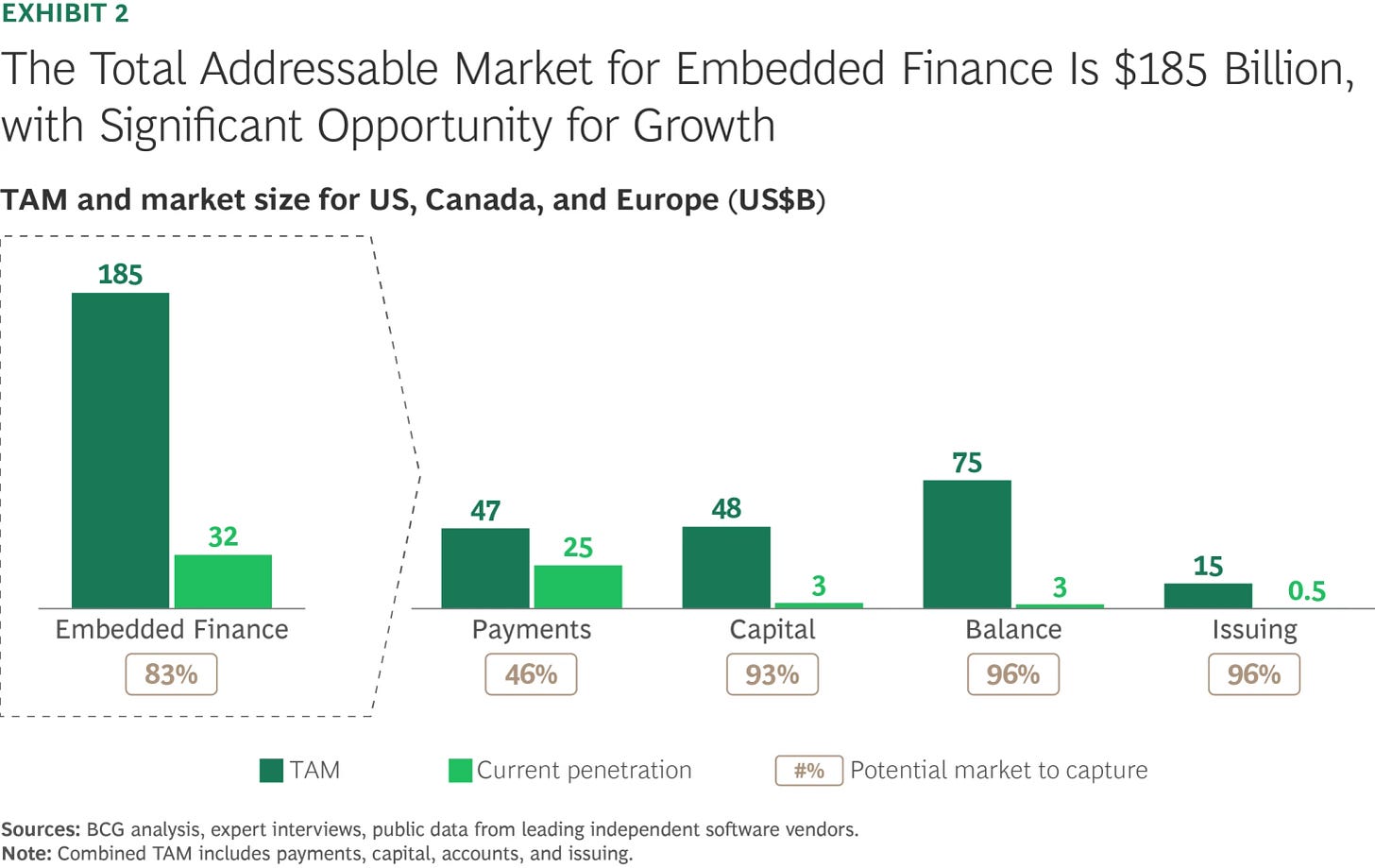 The Future of Fintech: Top Trends According to SVB - Fintech Schweiz  Digital Finance News - FintechNewsCH