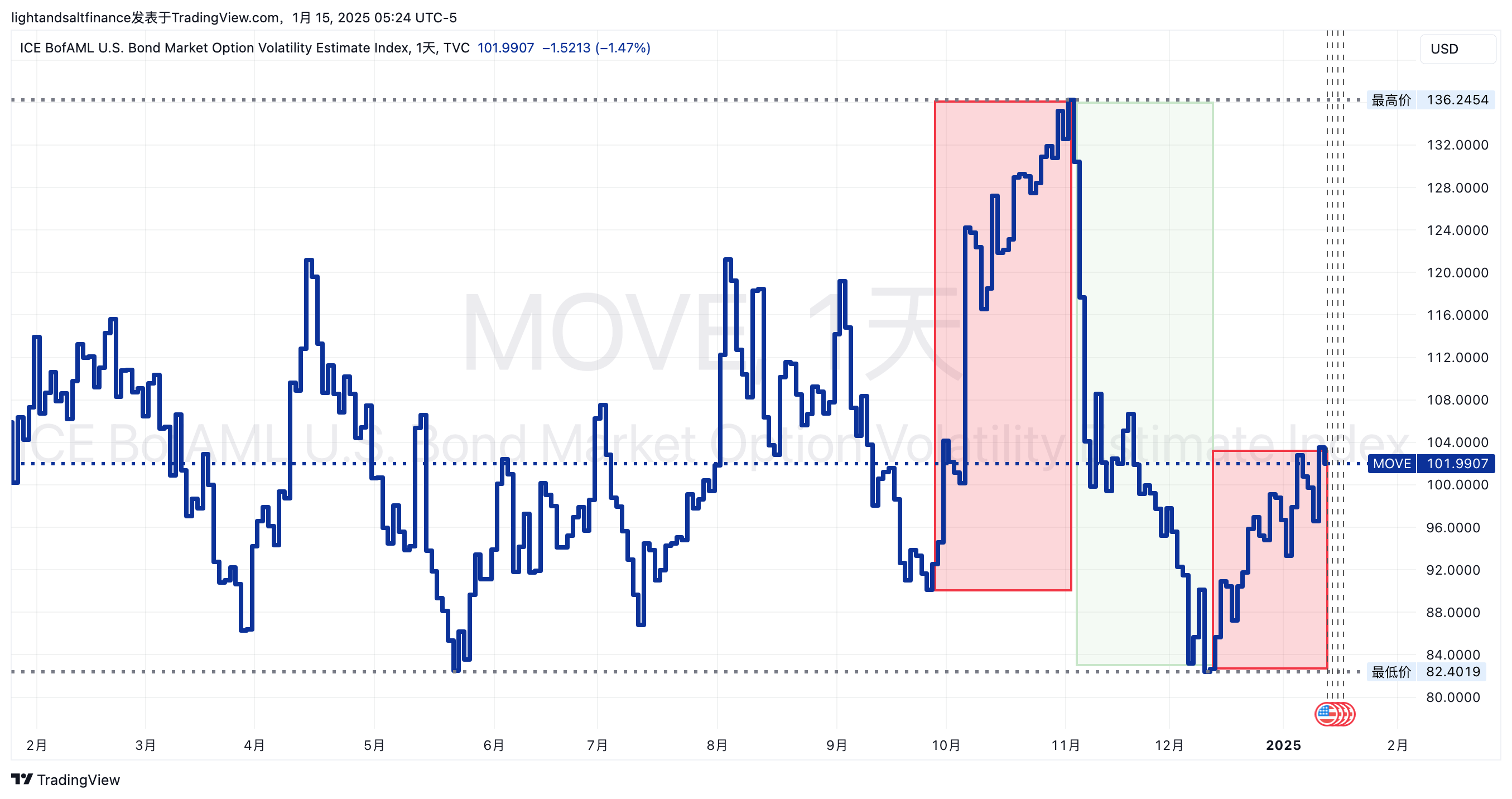 国债上限即将到站，财政危机若隐若现- by Light & Salt Finance - 光盐财经