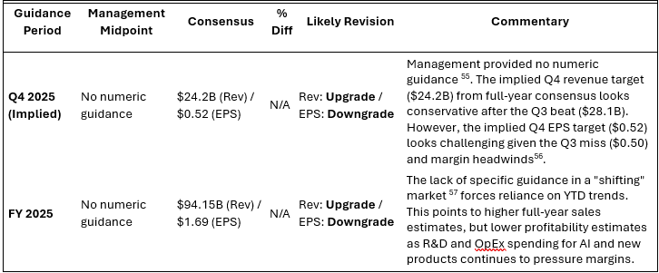 TESLA Q3 Earnings Report Analysis