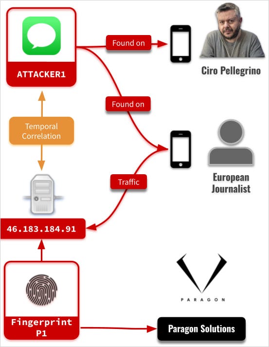 Diagrama de atribución Diagrama de atribución