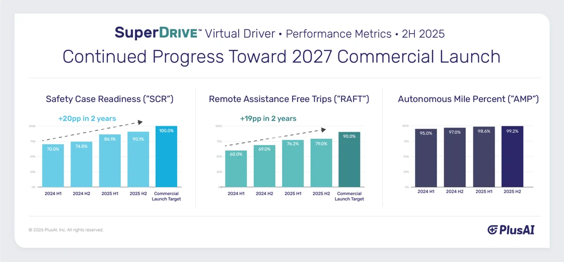 PlusAI_2H2025_PerformanceMetrics_B_1