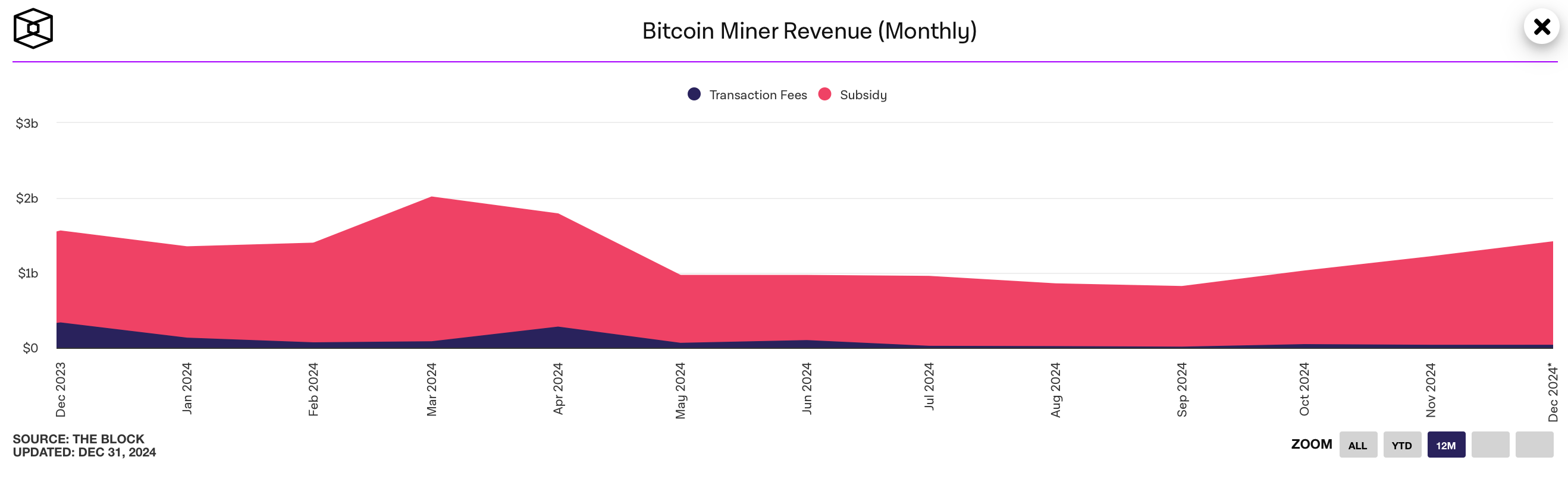 New year, New Bitcoin? But what went down in 2024...